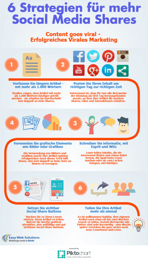 6 Strategien für mehr Social Media Shares - Infografik